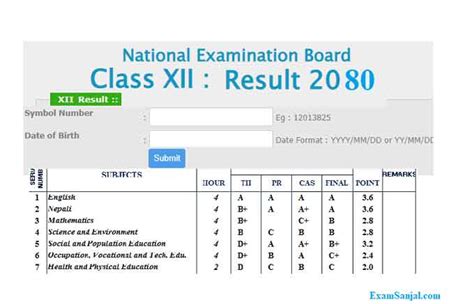 neb.ntc.net.np class 12 2080|Neb.ntc.net.np 2080 12 Result [Direct Link] Check .